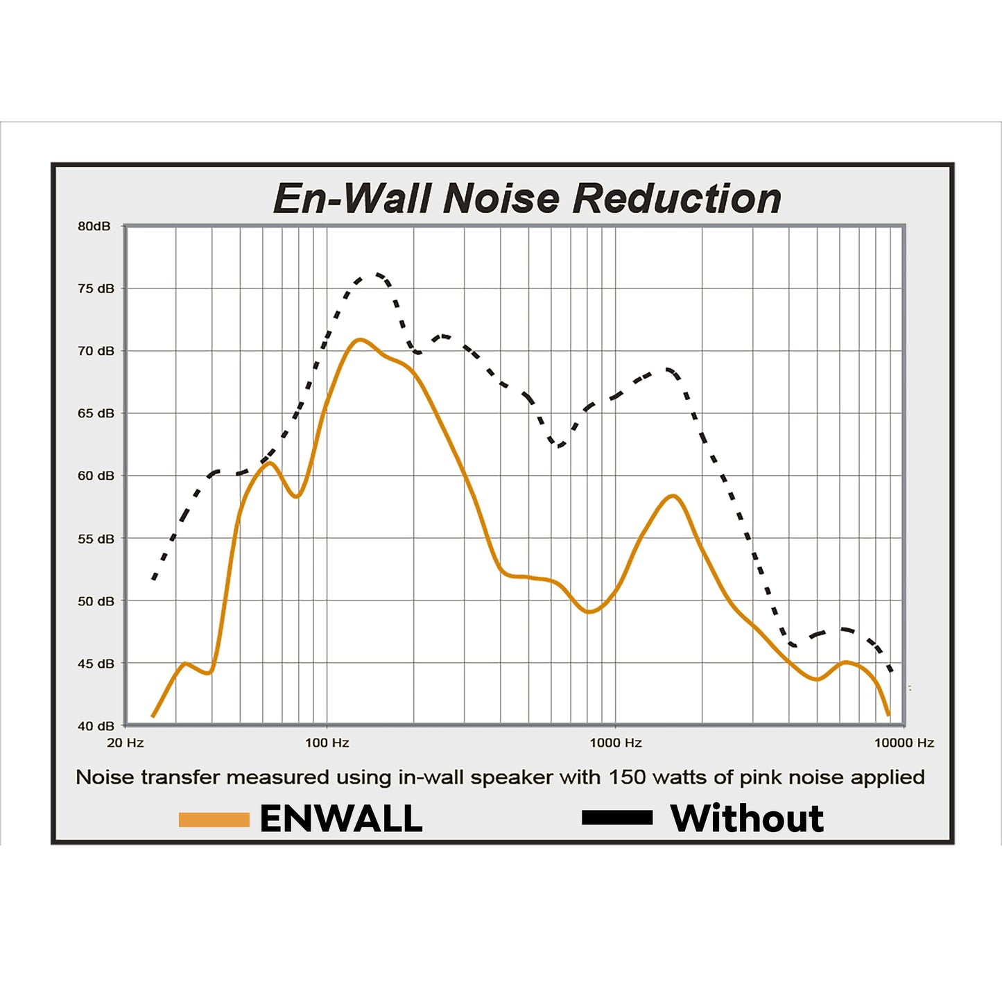En-Wall Speaker Enhancement Enclosure System for 6" Walls