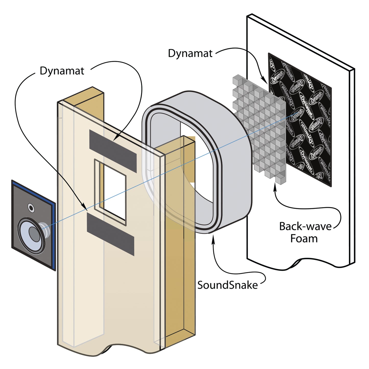 En-Wall Speaker Enhancement Enclosure System for 6" Walls