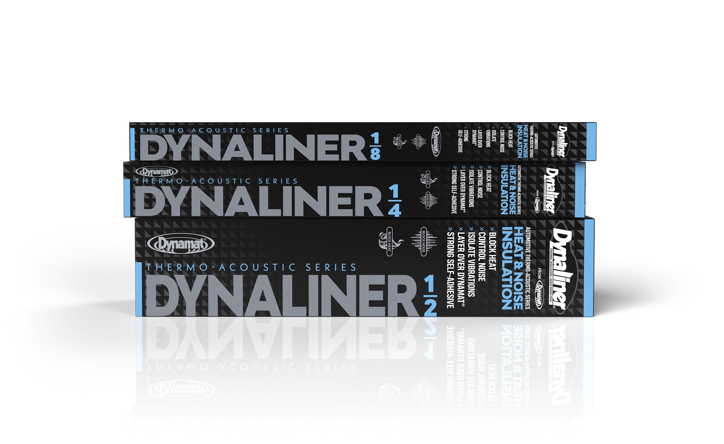 Dynaliner Thermal Insulation for Cars