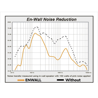 En-Wall Enclosure System for 6" Walls